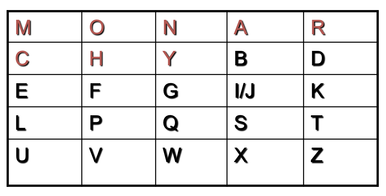 playfair cipher