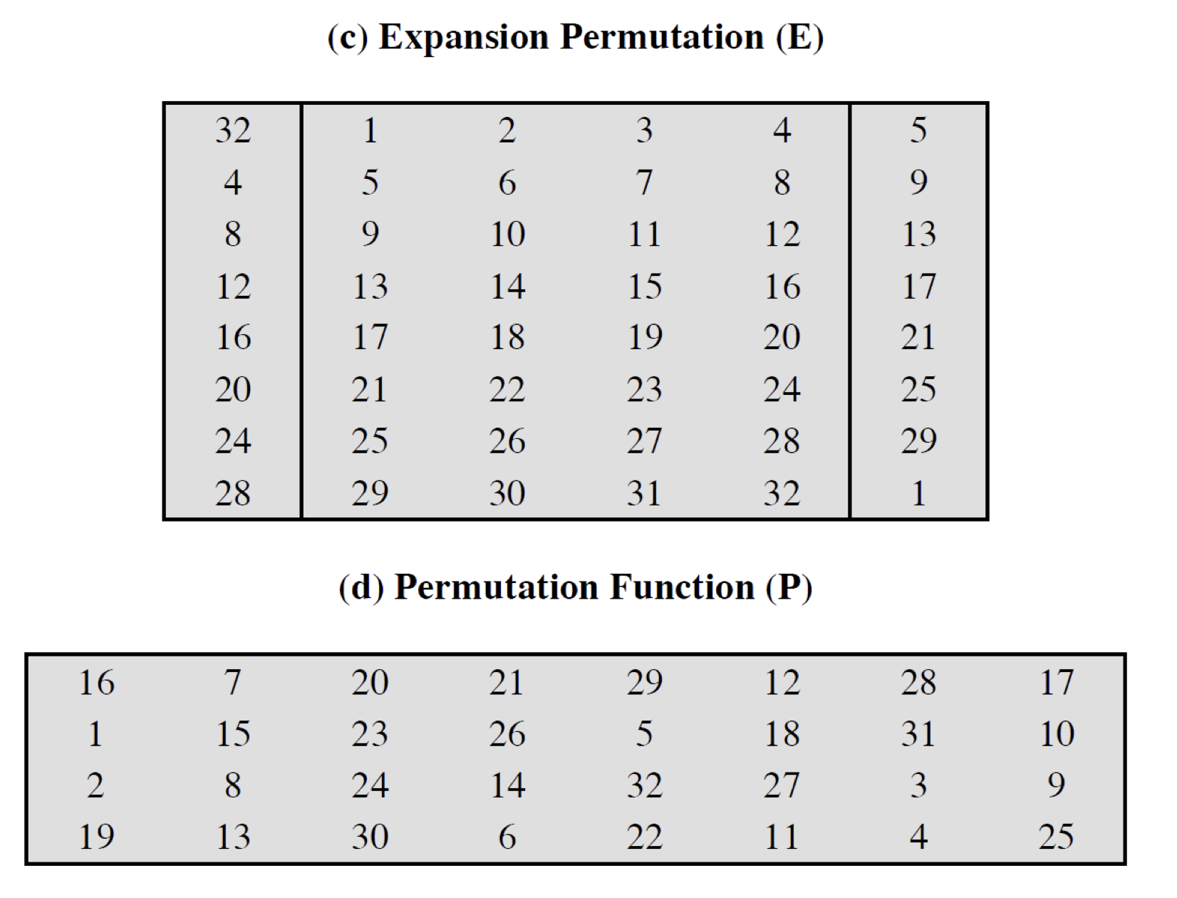 DES E P table