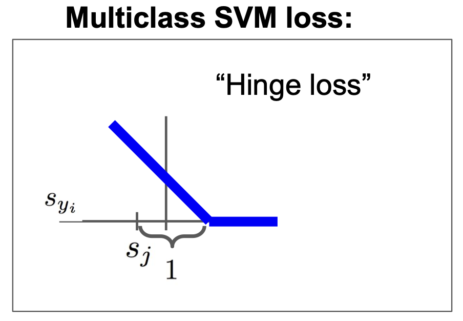 hinge loss