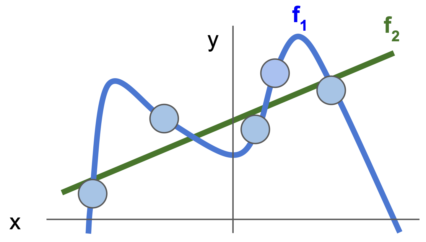 simpler model