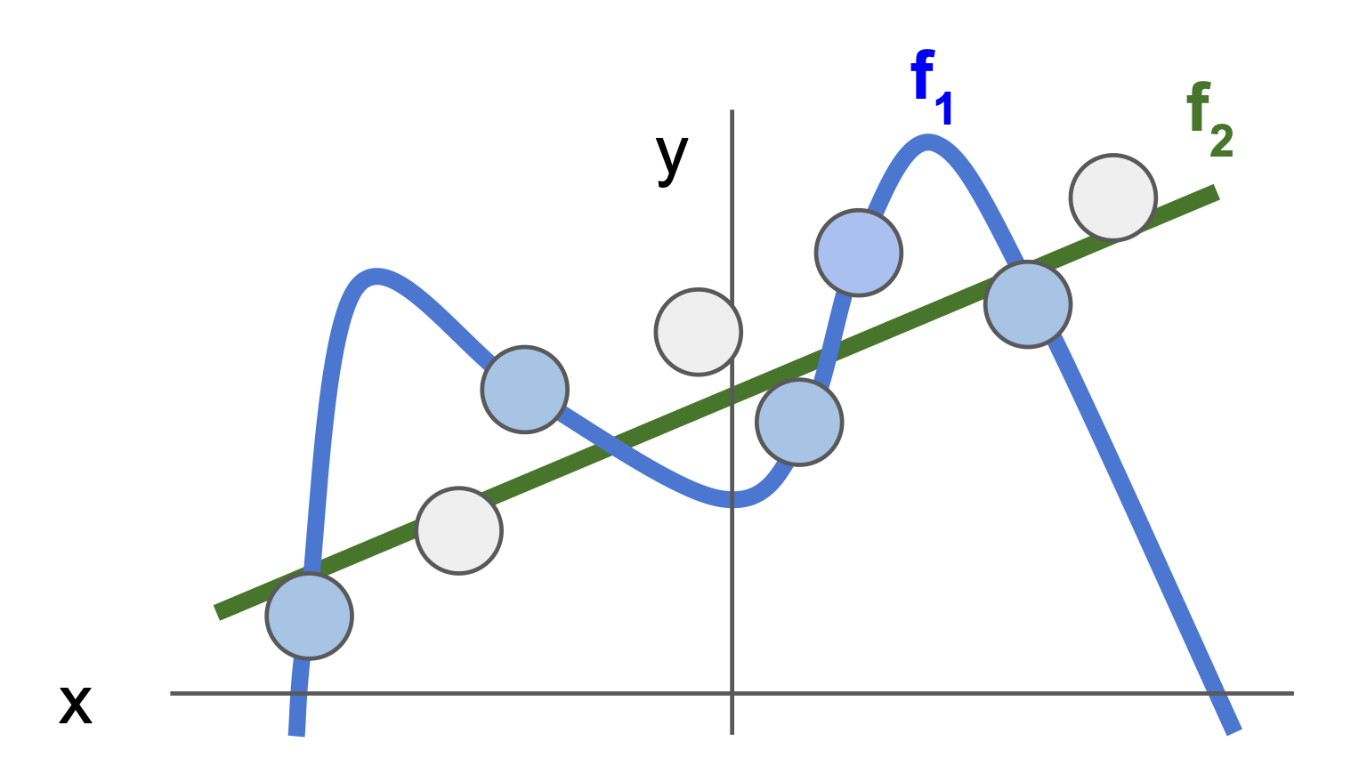 simpler model w/ data