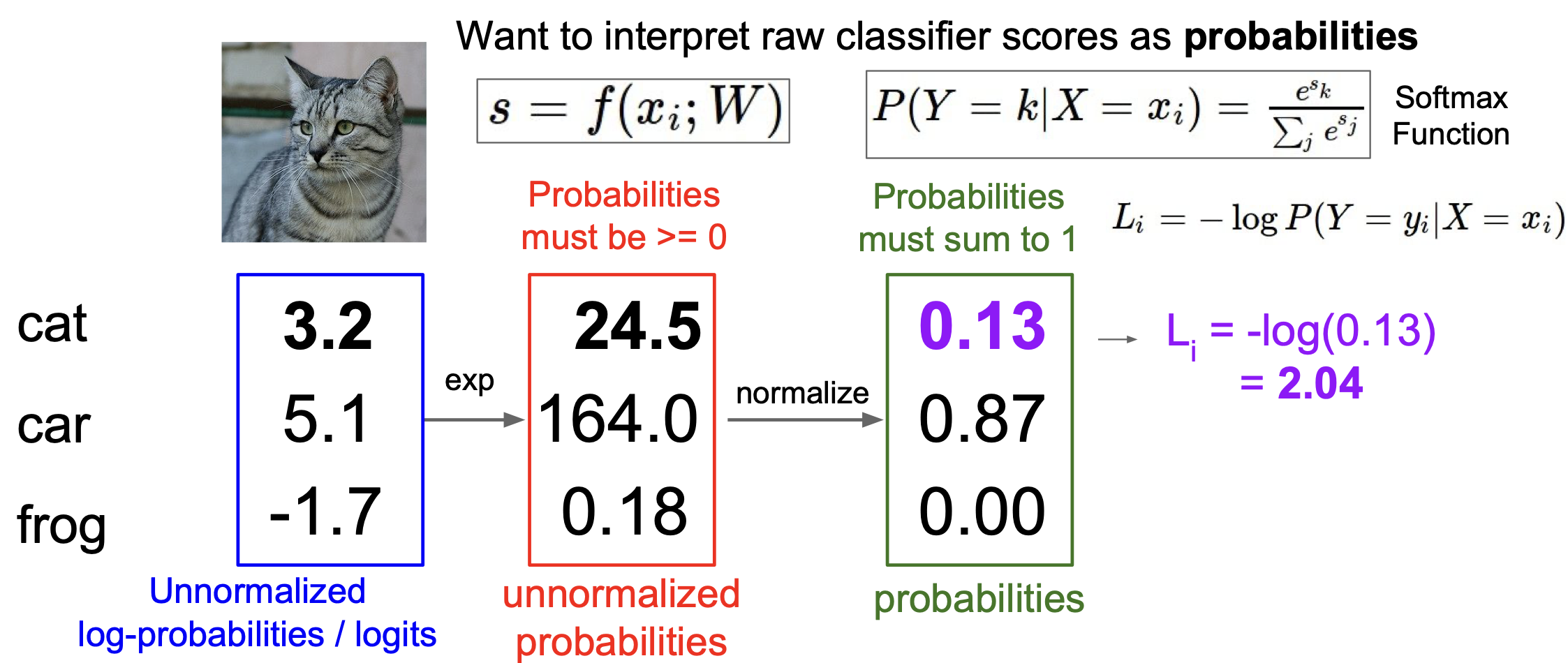 softmax classifier