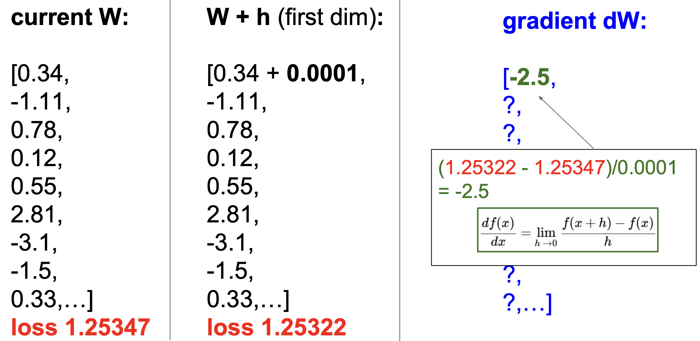 numeric gradient