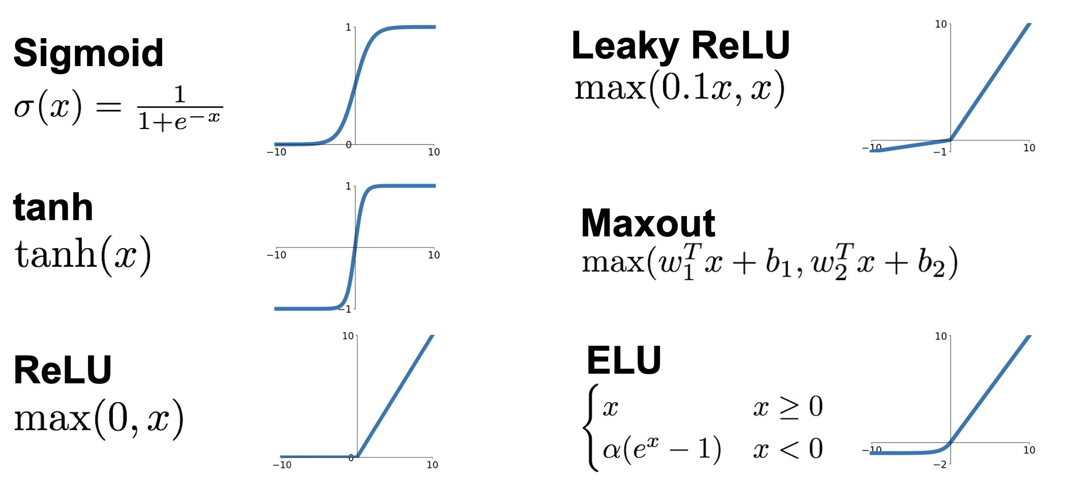 activation functions