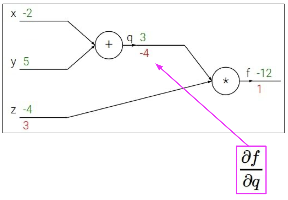 backpropagation step 4