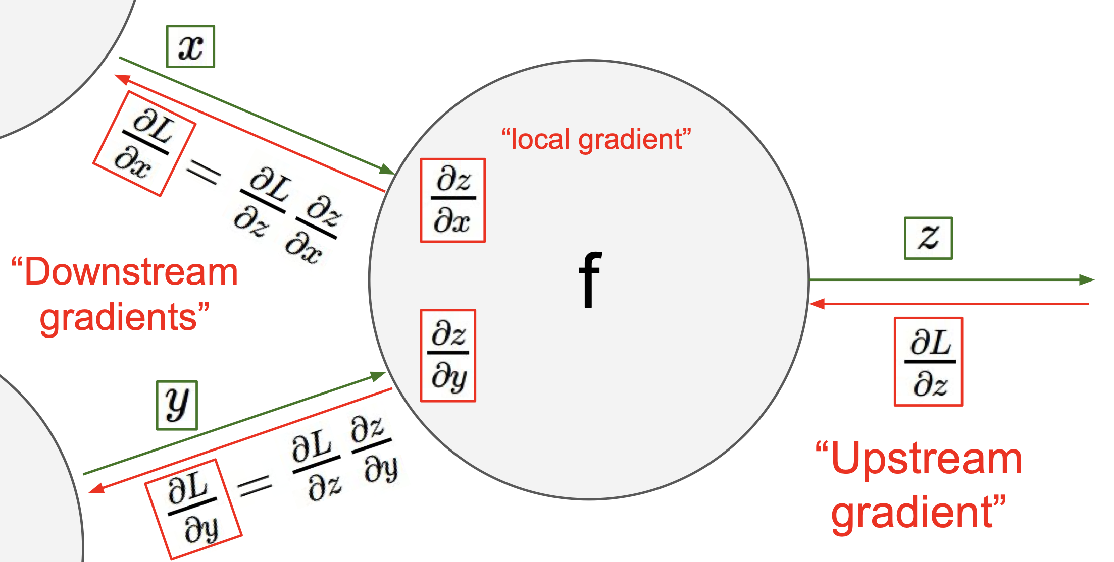 backpropagation step 7