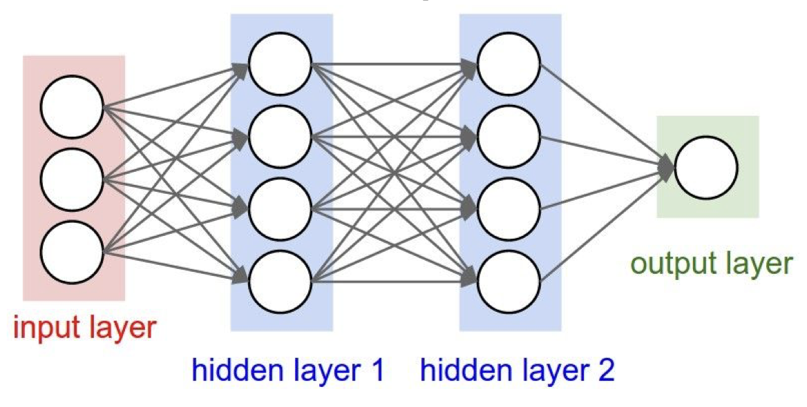 3-layer neural network