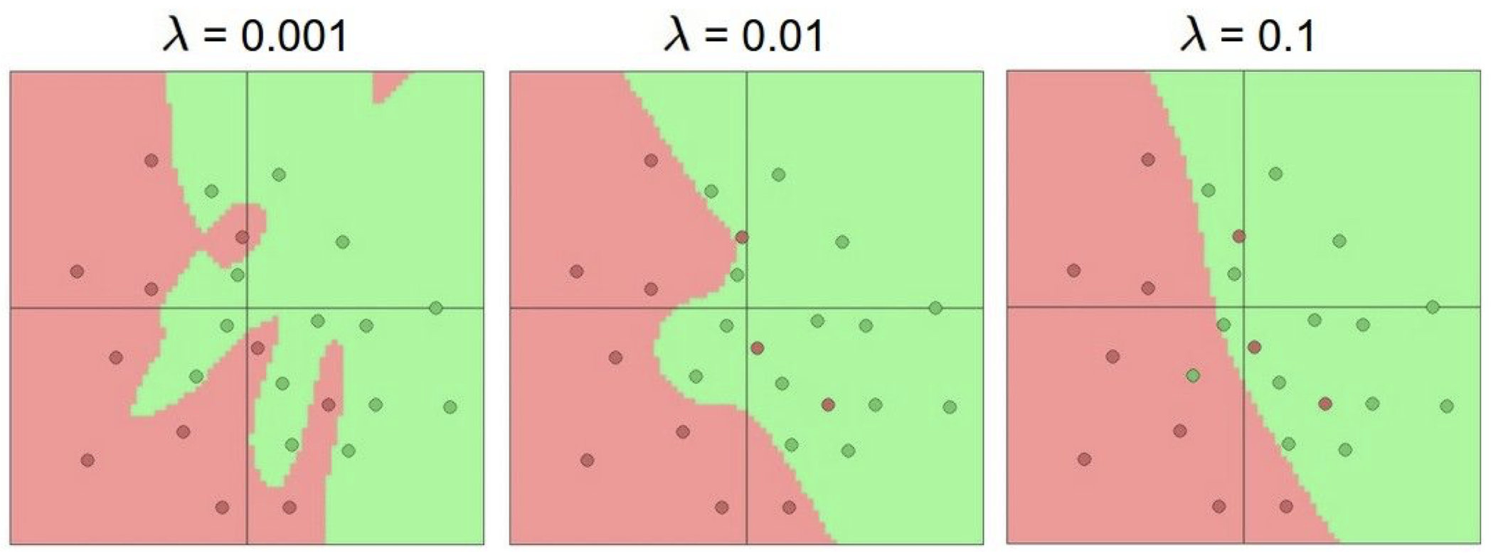 vary lambda graph