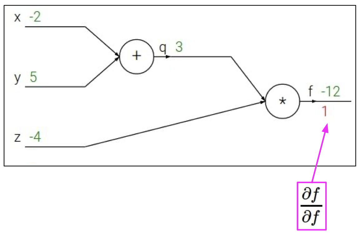 backpropagation step 2