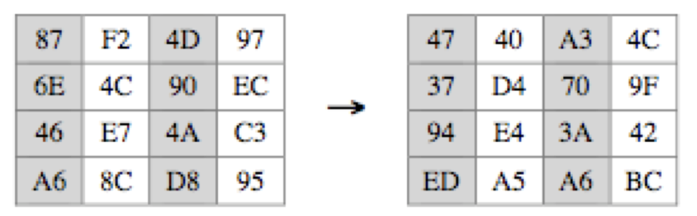 aes mix column ex