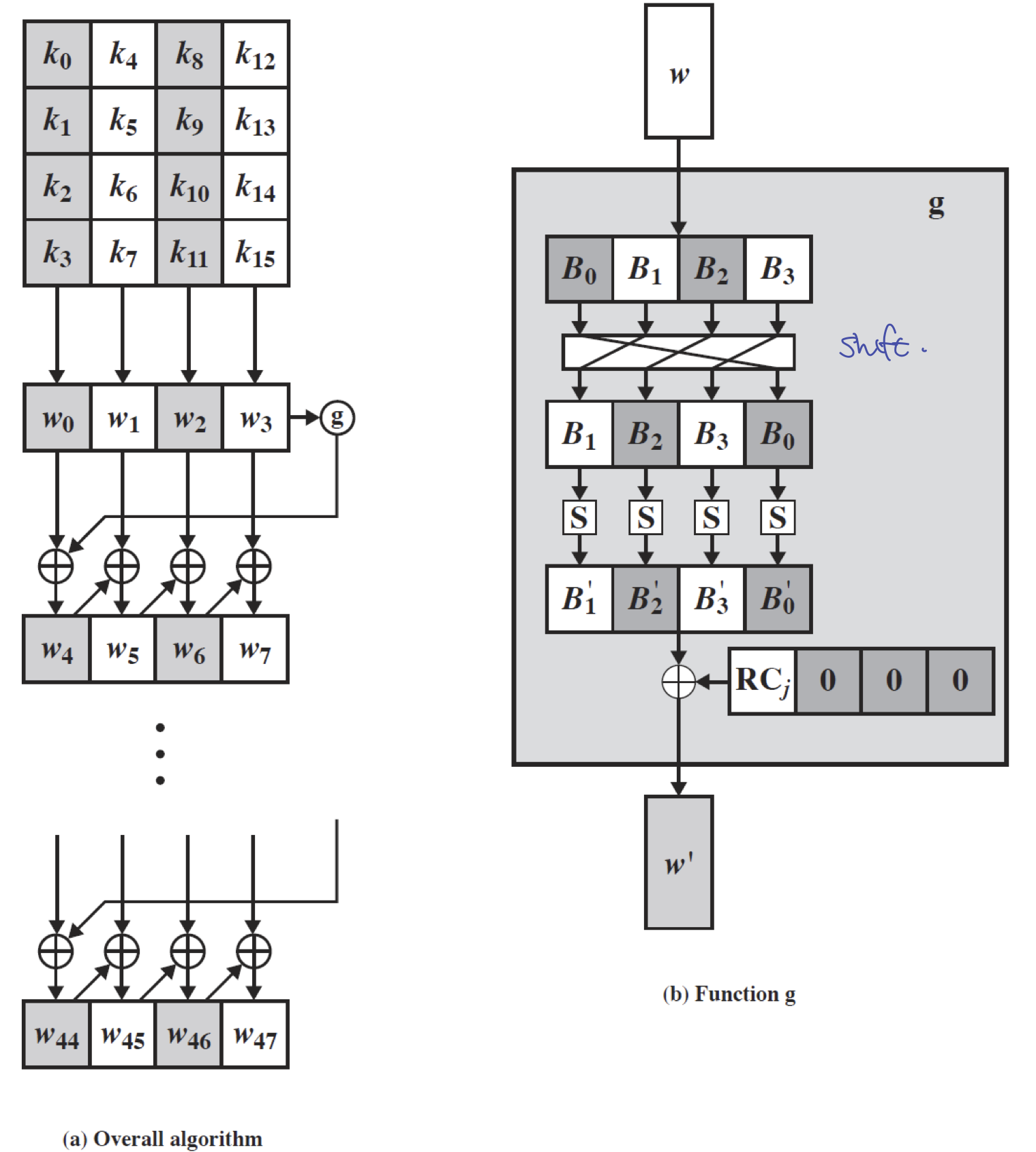 aes add round key overall