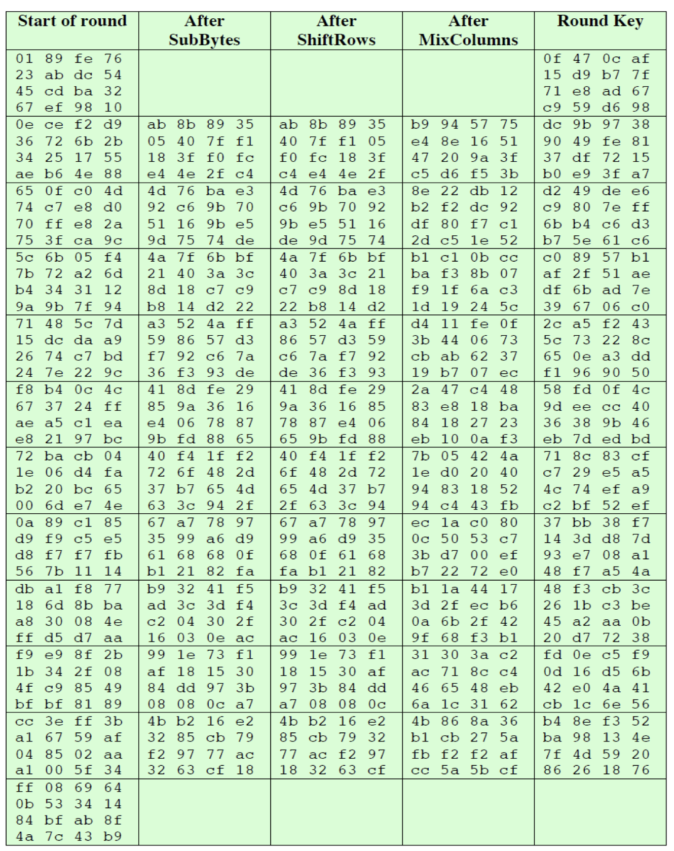 aes encryption example