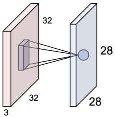 single number by filter