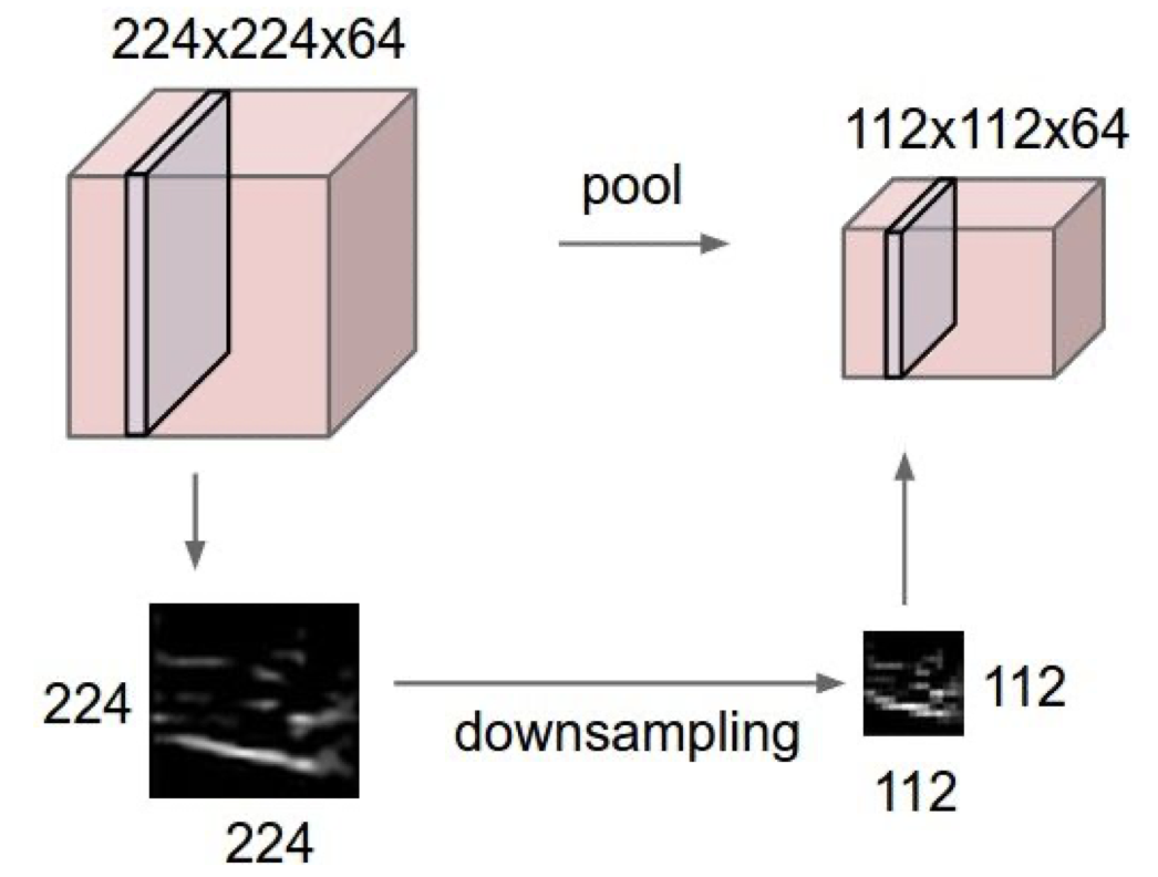 pooling example