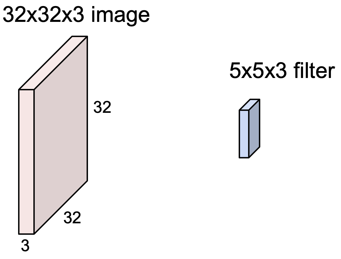 convolution layer filter 1