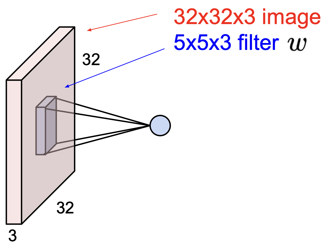 convolution layer filter 2