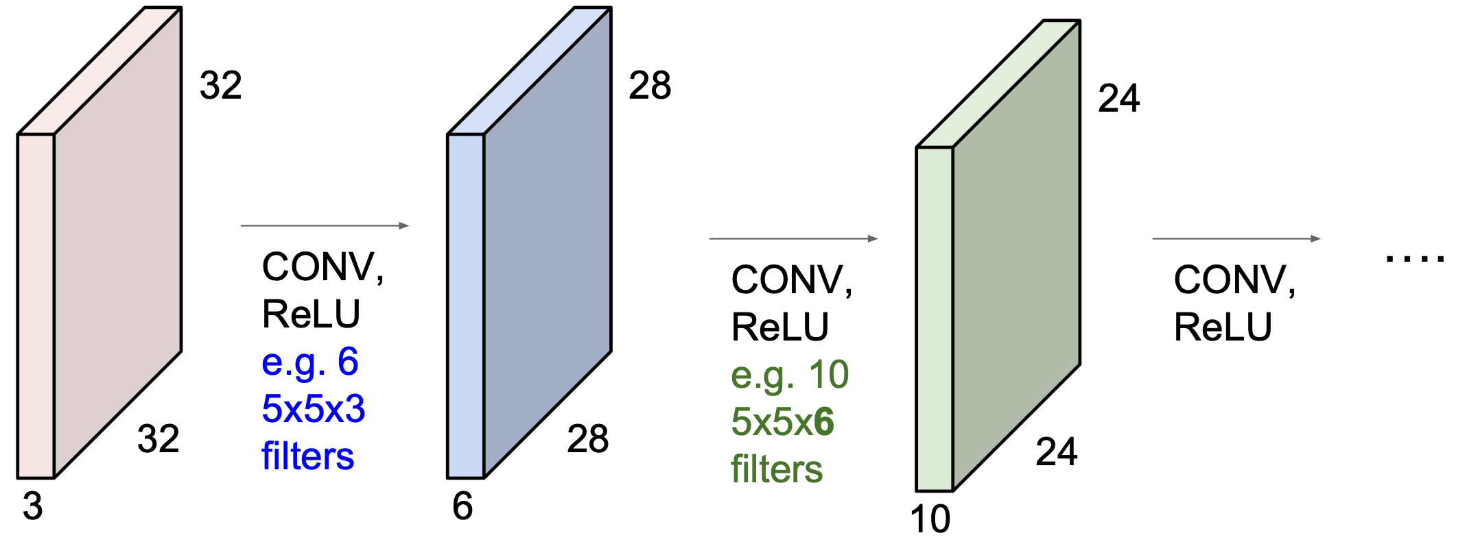 convnet preview