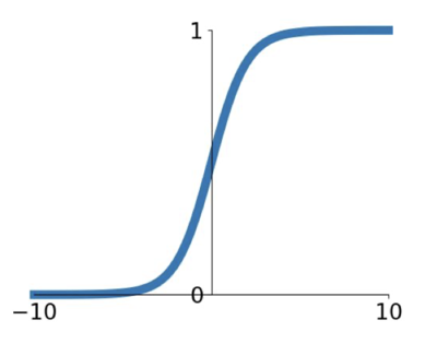 sigmoid