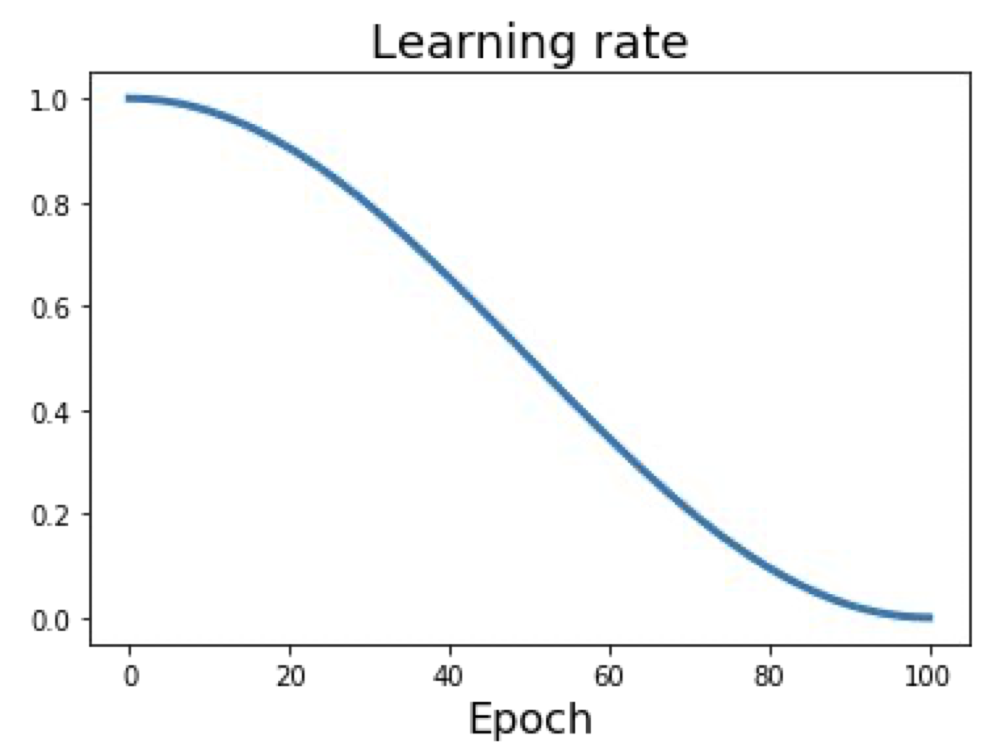 cosine learning rate decay