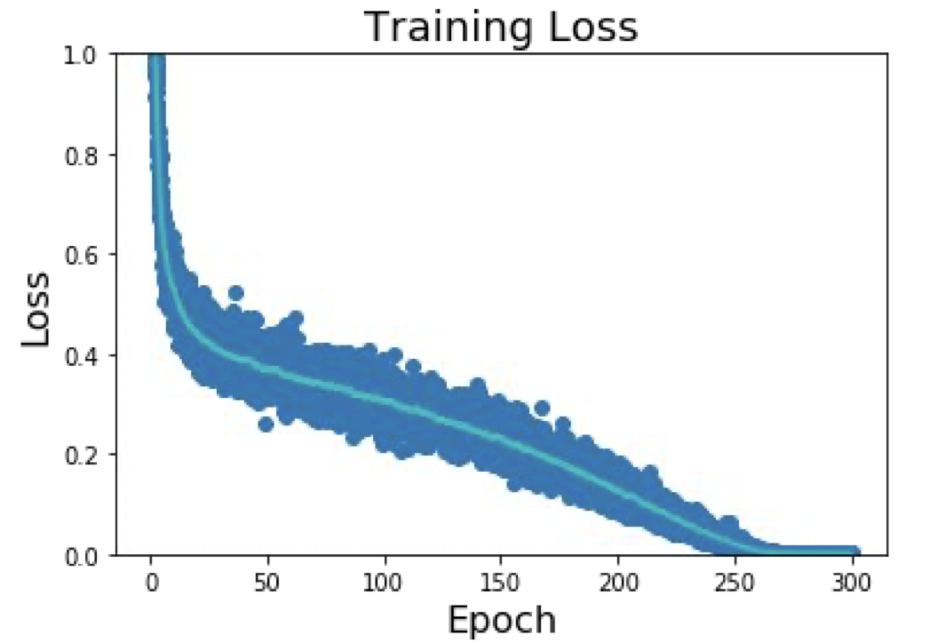 cosine learning rate decay result