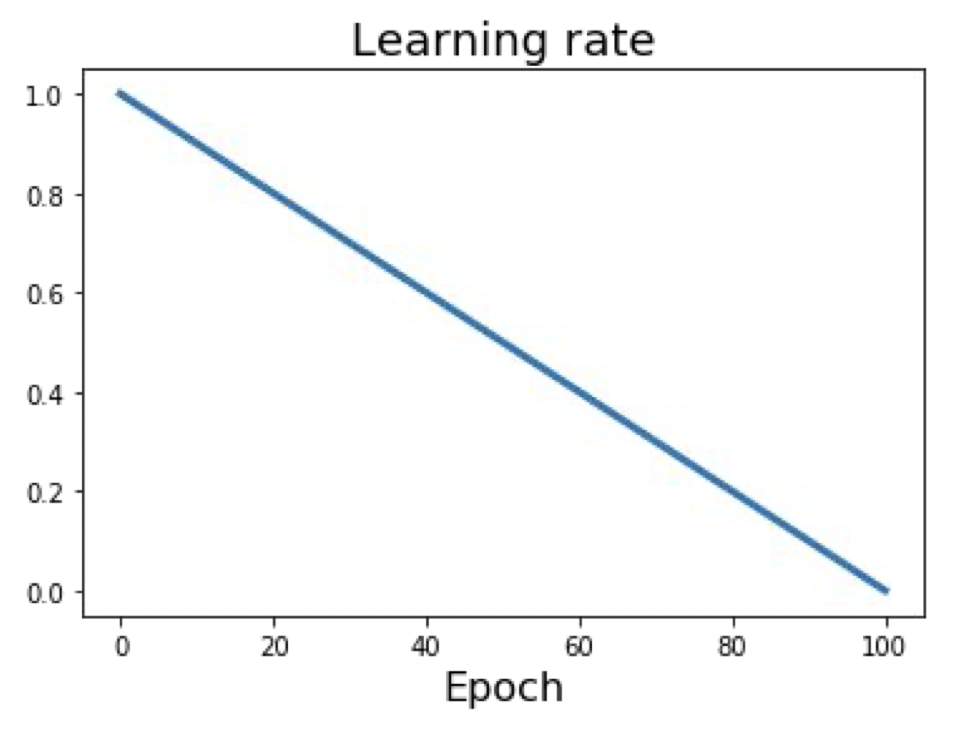 linear learning rate decay