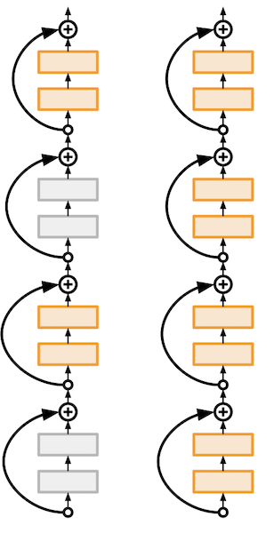 stochastic detph