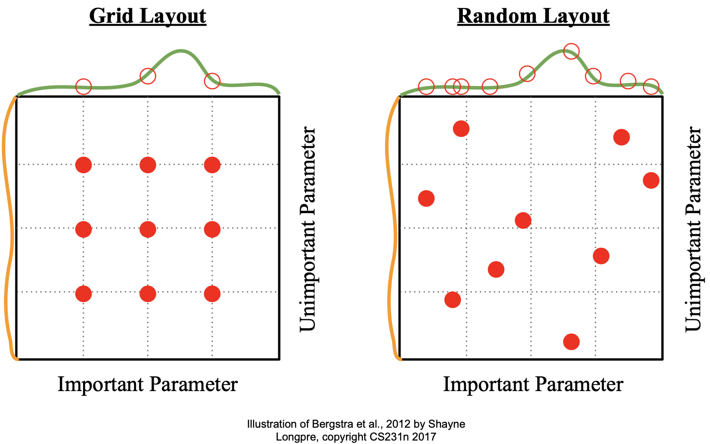 random and grid search