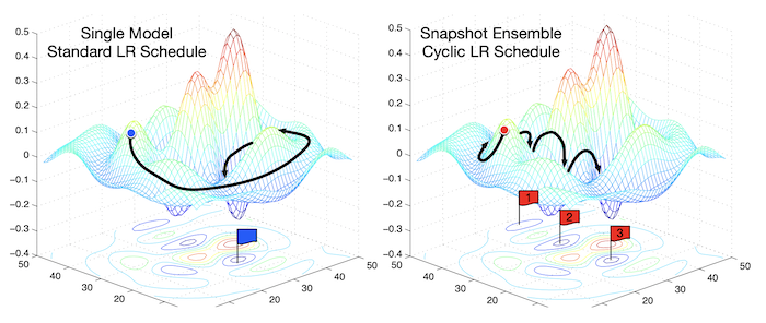 snapshot ensemble