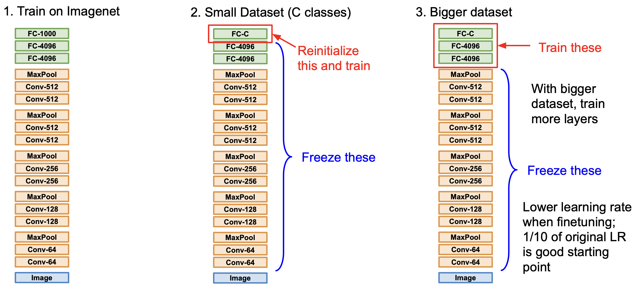 transfer learning