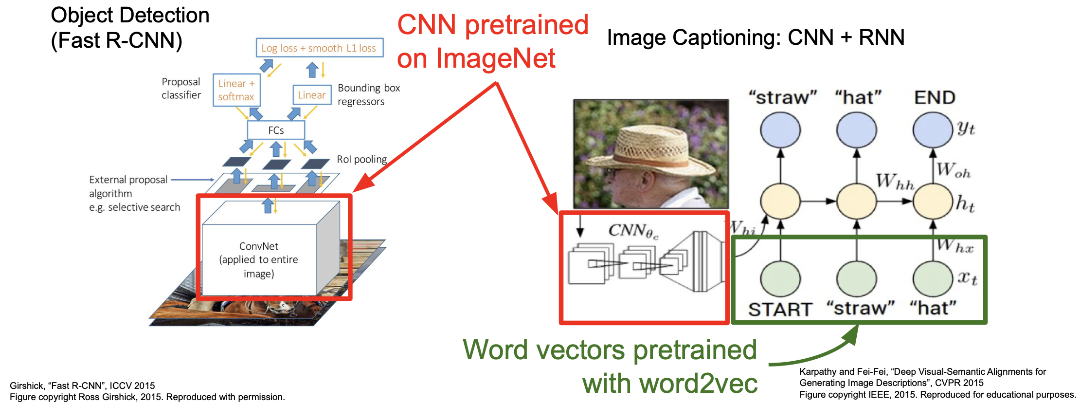 cnn transfer learning rnn