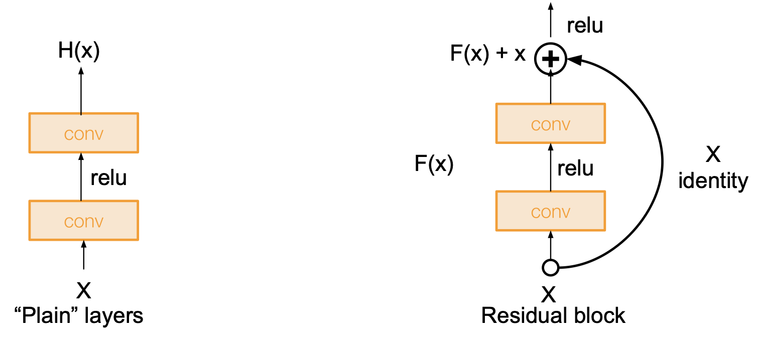 resnet residual block