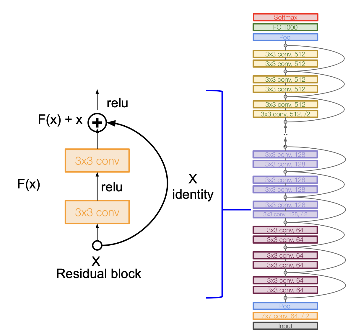 resnet architecture