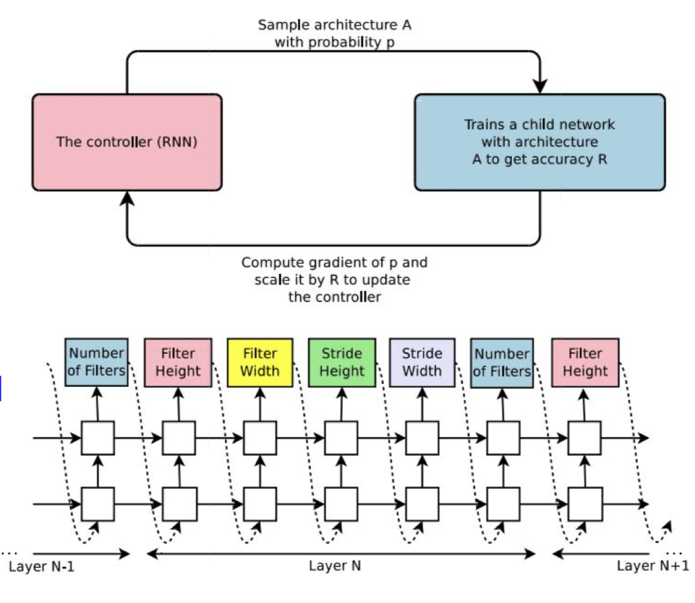 meta learning nas