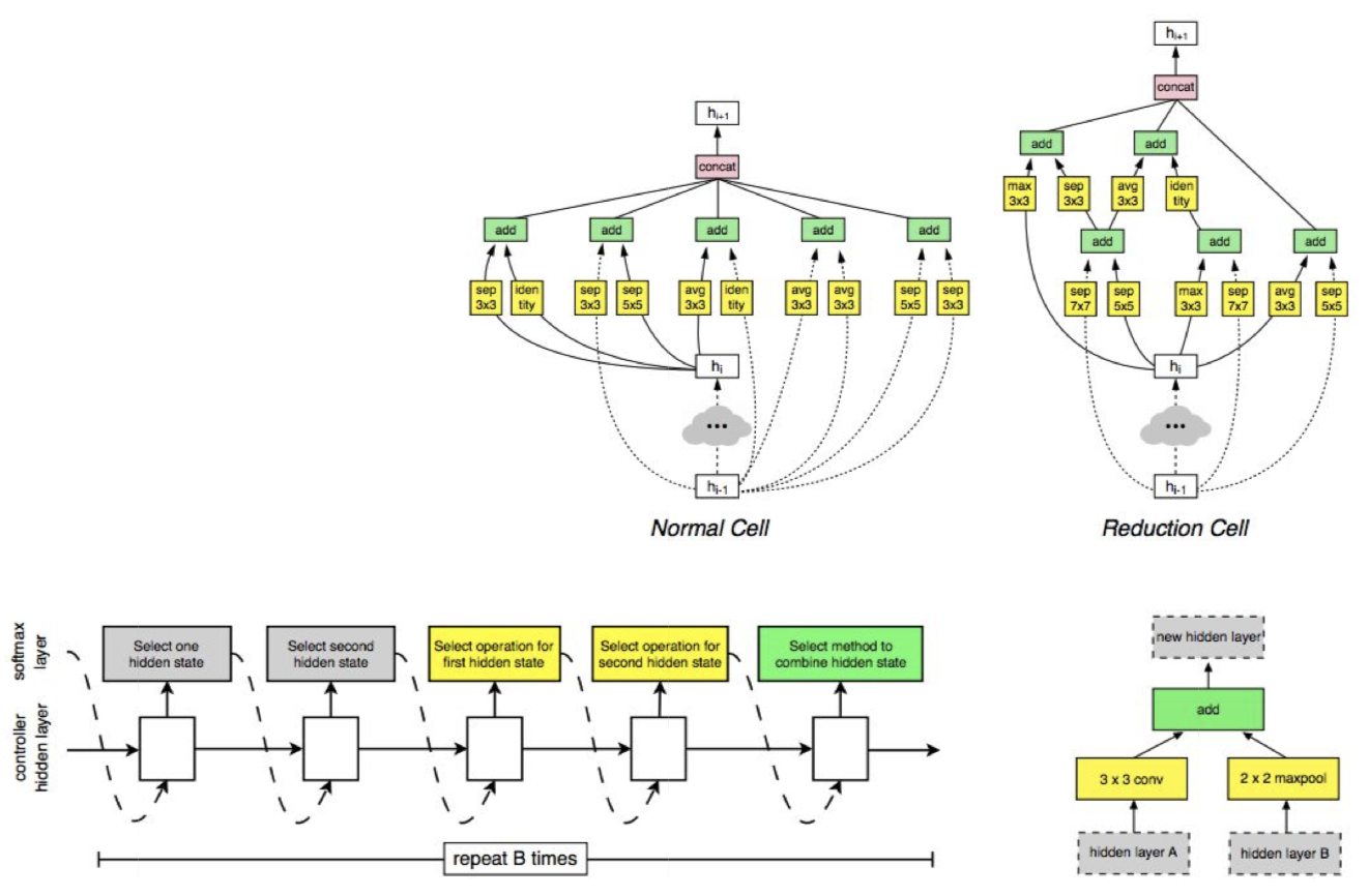 meta learning nasnet