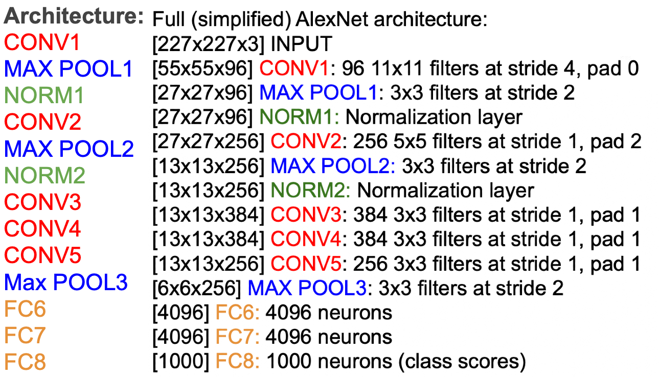 AlexNet arthitecture