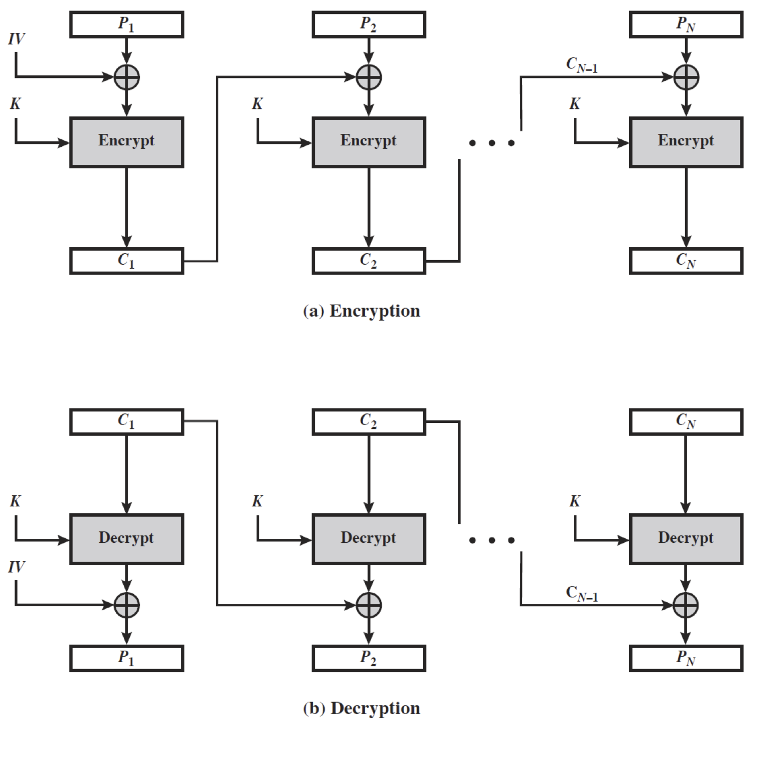 cipher block chaining