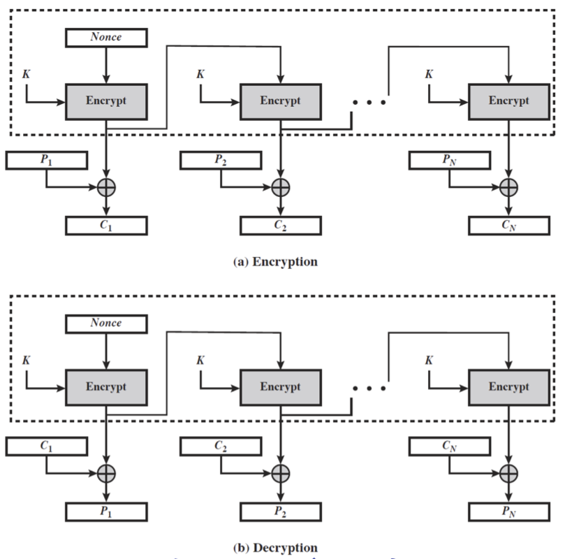 output feedback