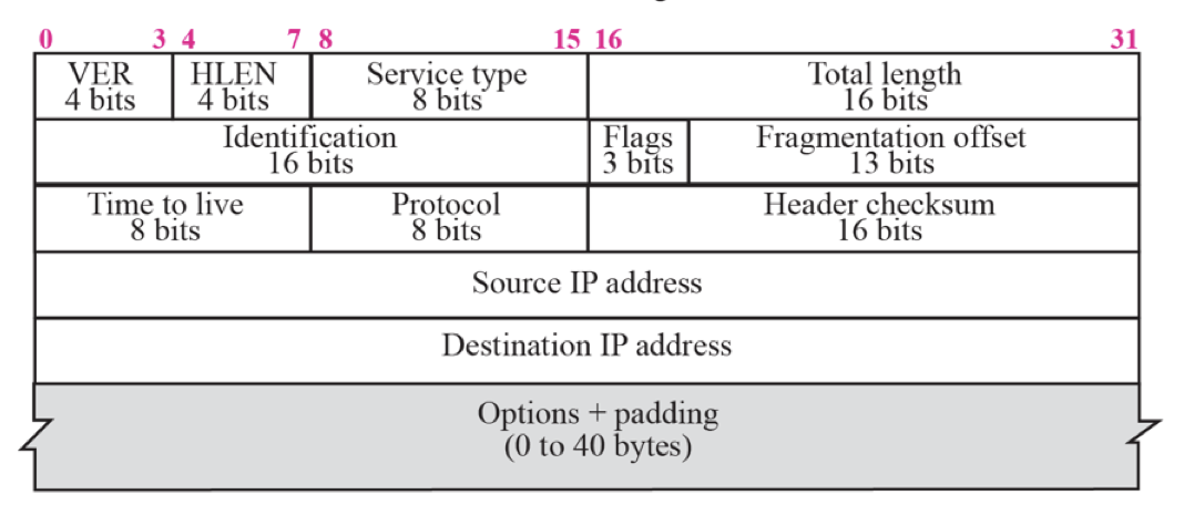 header format