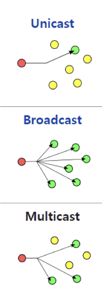 ipv4 packet forwarding method