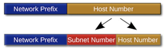 subnet mask