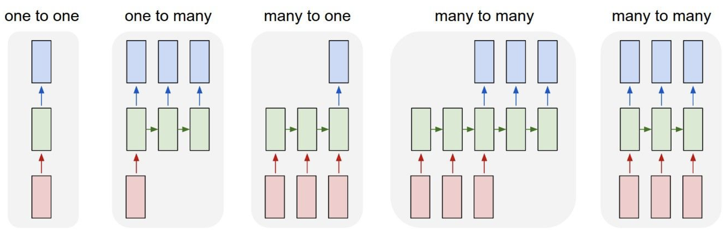 Recurrent Neural Networks