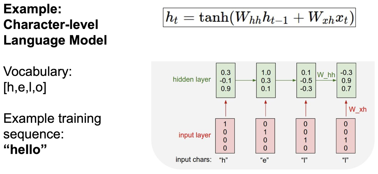 rnn example