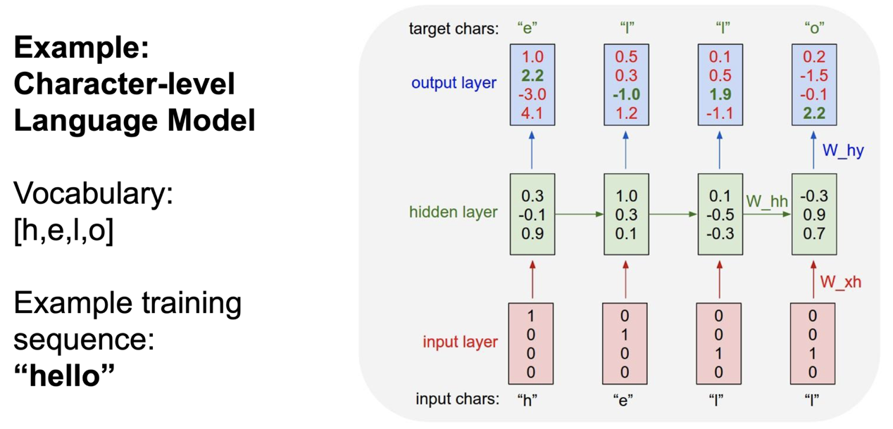 rnn example hello