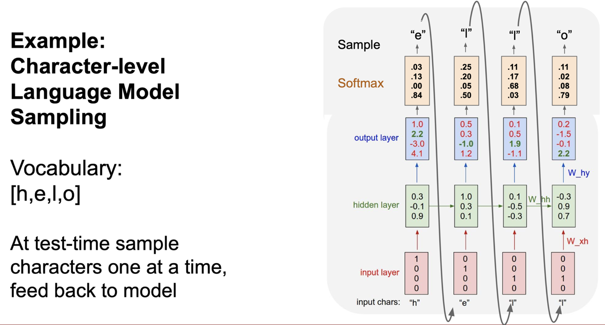 rnn example hello2