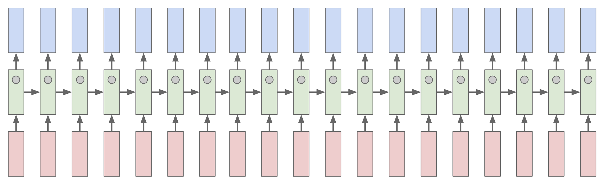 searching for interpretable cells