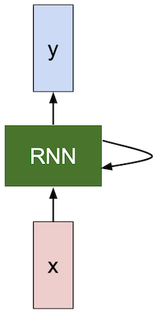 RNN base architecture