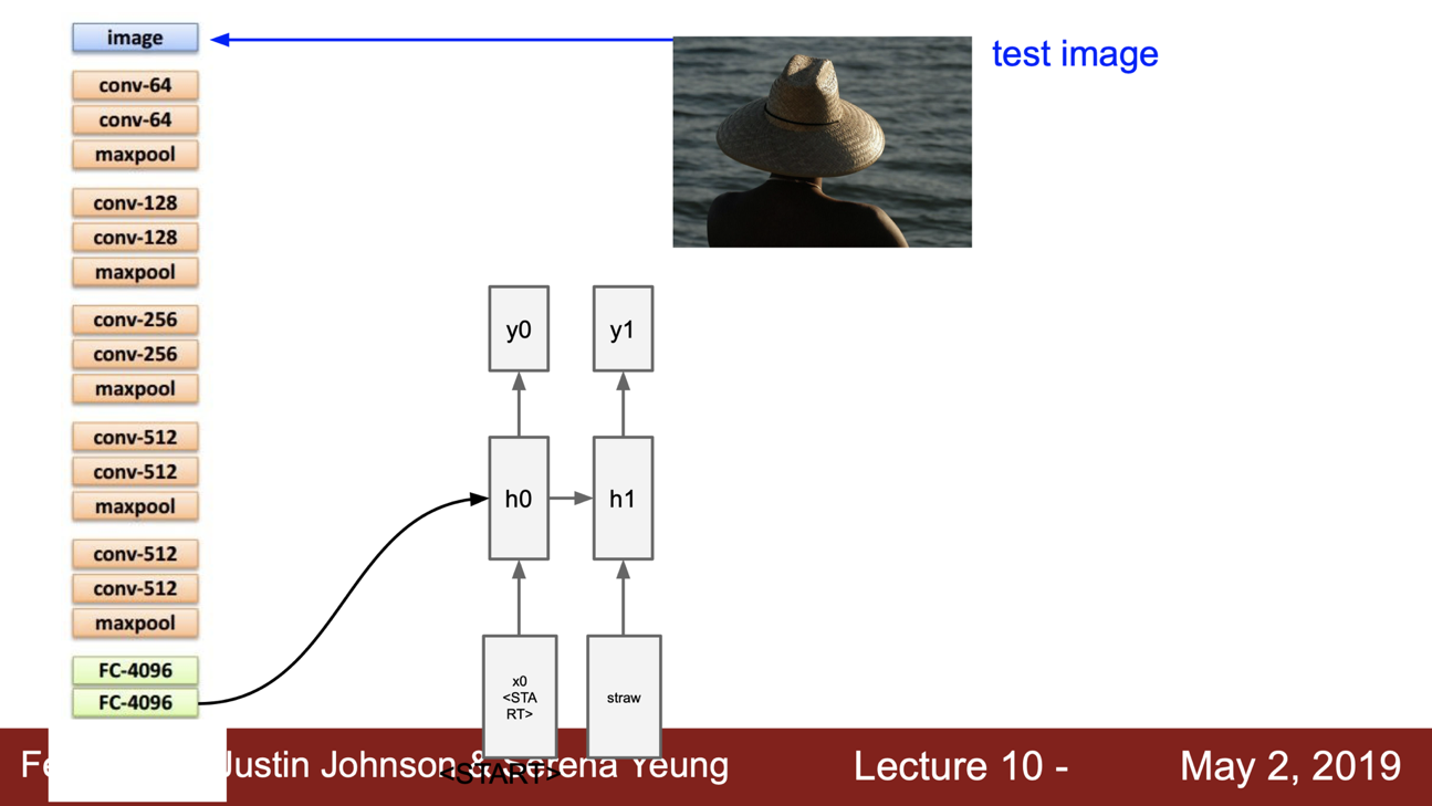 image captioning example test time