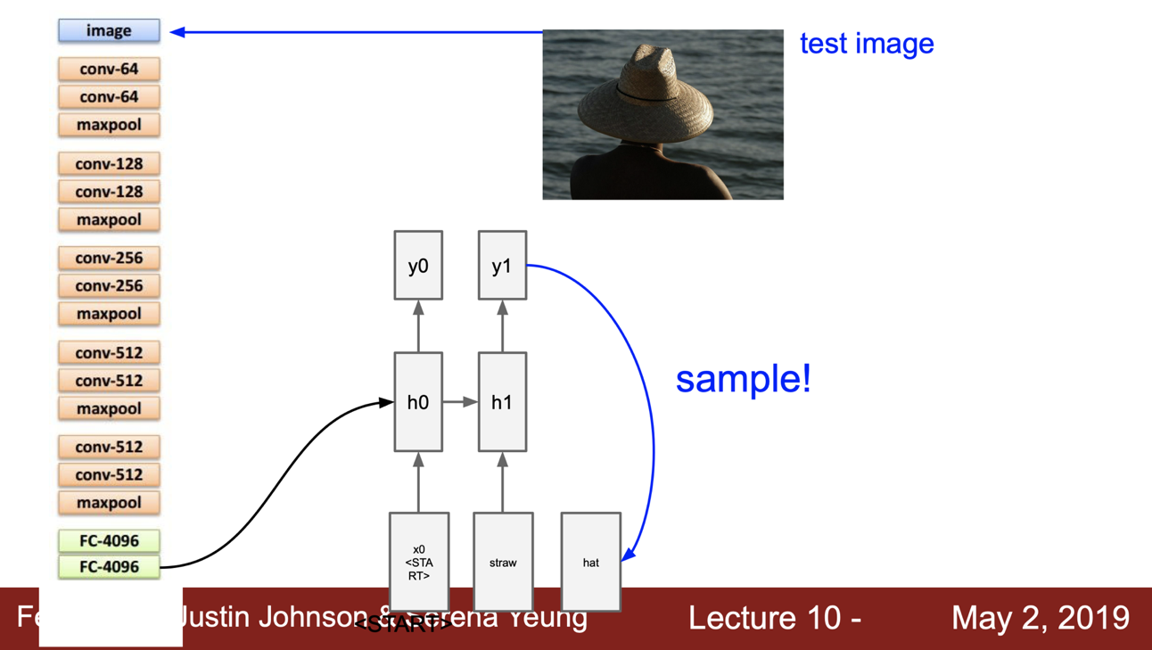 image captioning example test time