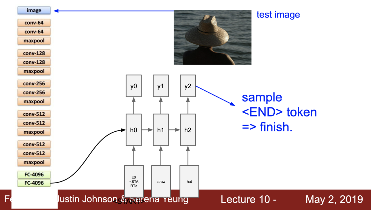 image captioning example test time