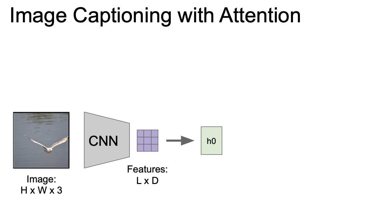 image captioning with attention